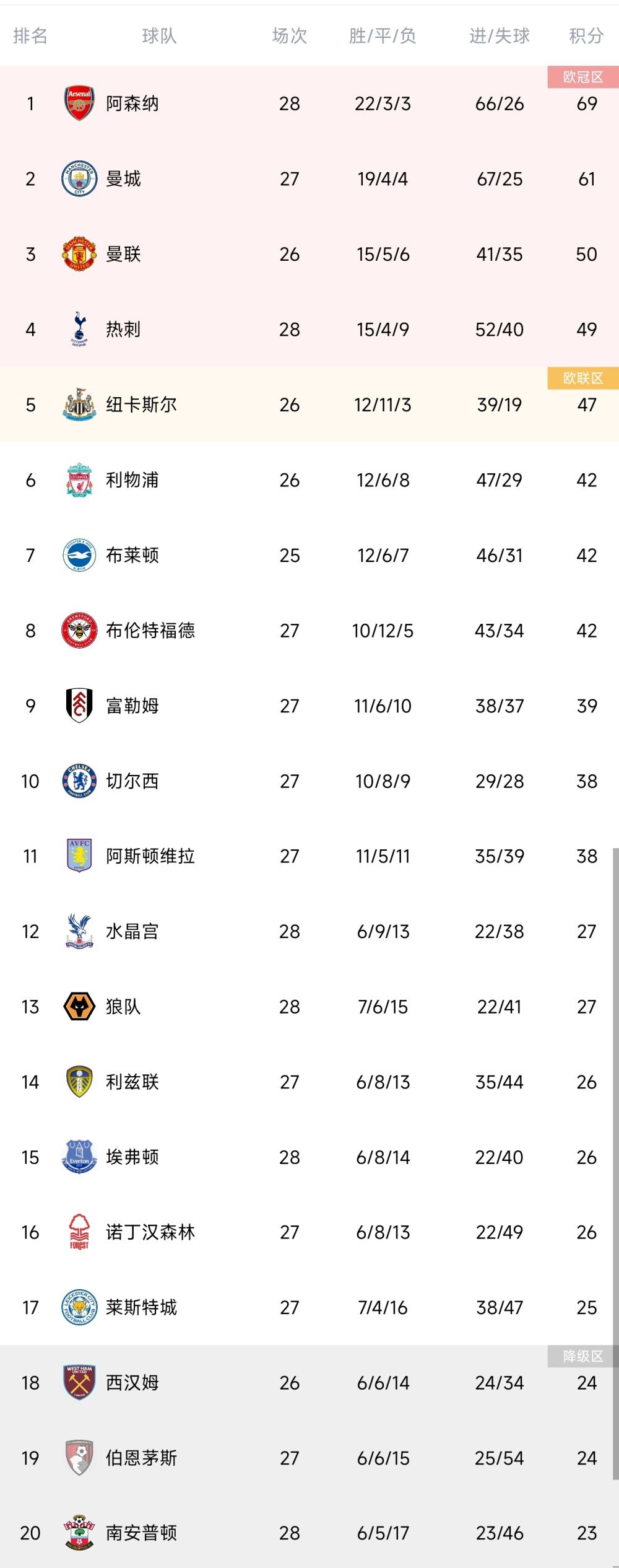 北京时间12月23日凌晨3:45，2023-24赛季意甲联赛第17轮，AC米兰客战萨勒尼塔纳。